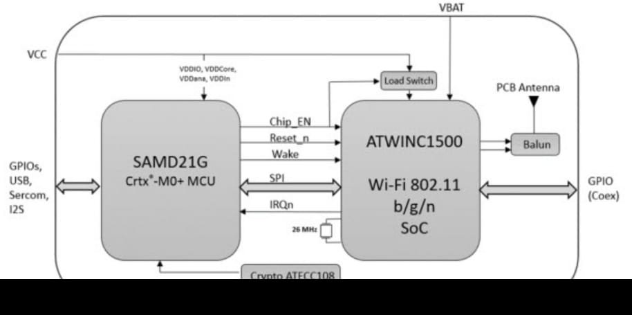 ブロック図 - Microchip Technology SAMW25 SmartConnect Wi-Fi™ モジュール